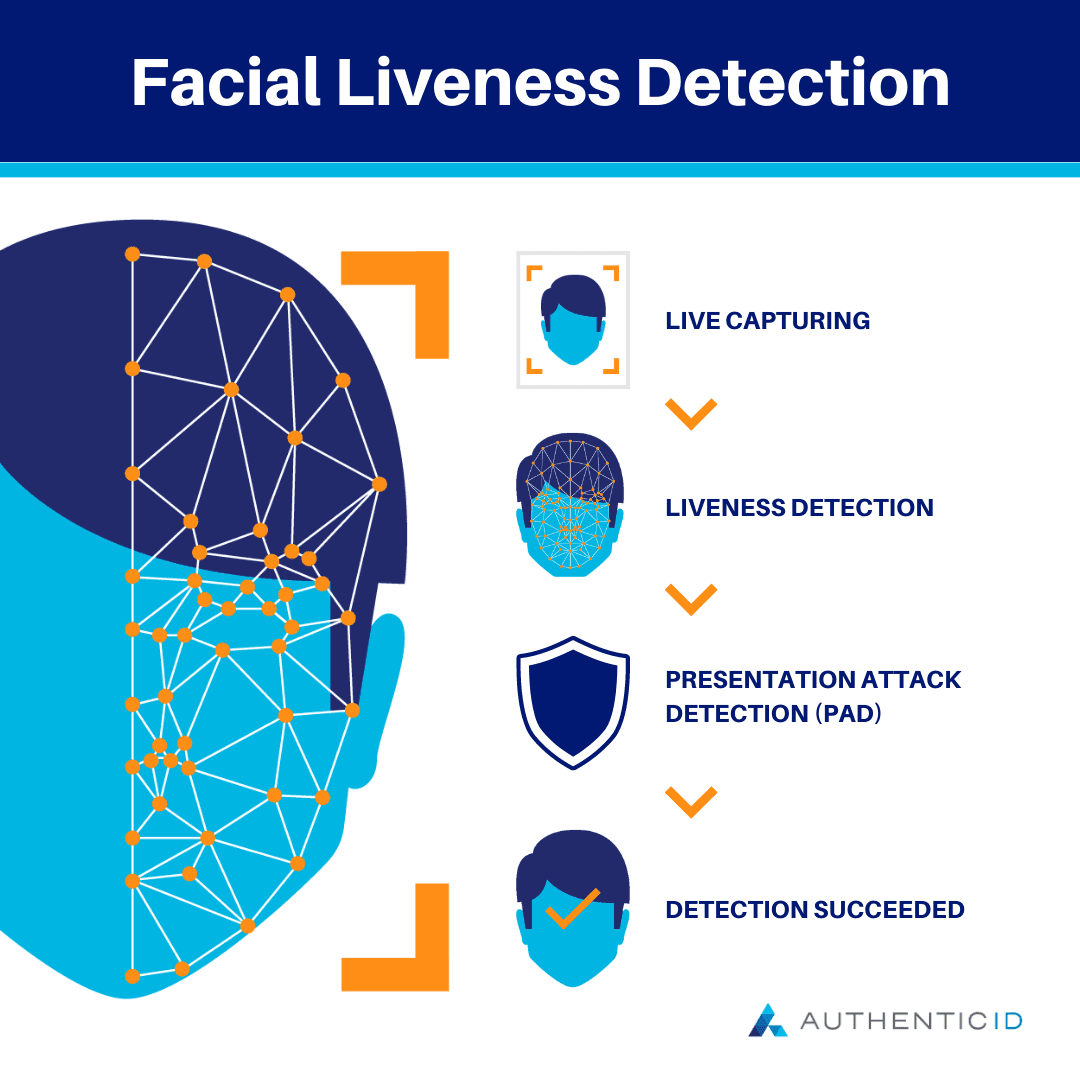 facial liveness detection